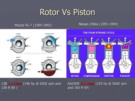 wankel compression test vs normal piston|first wankel engine.